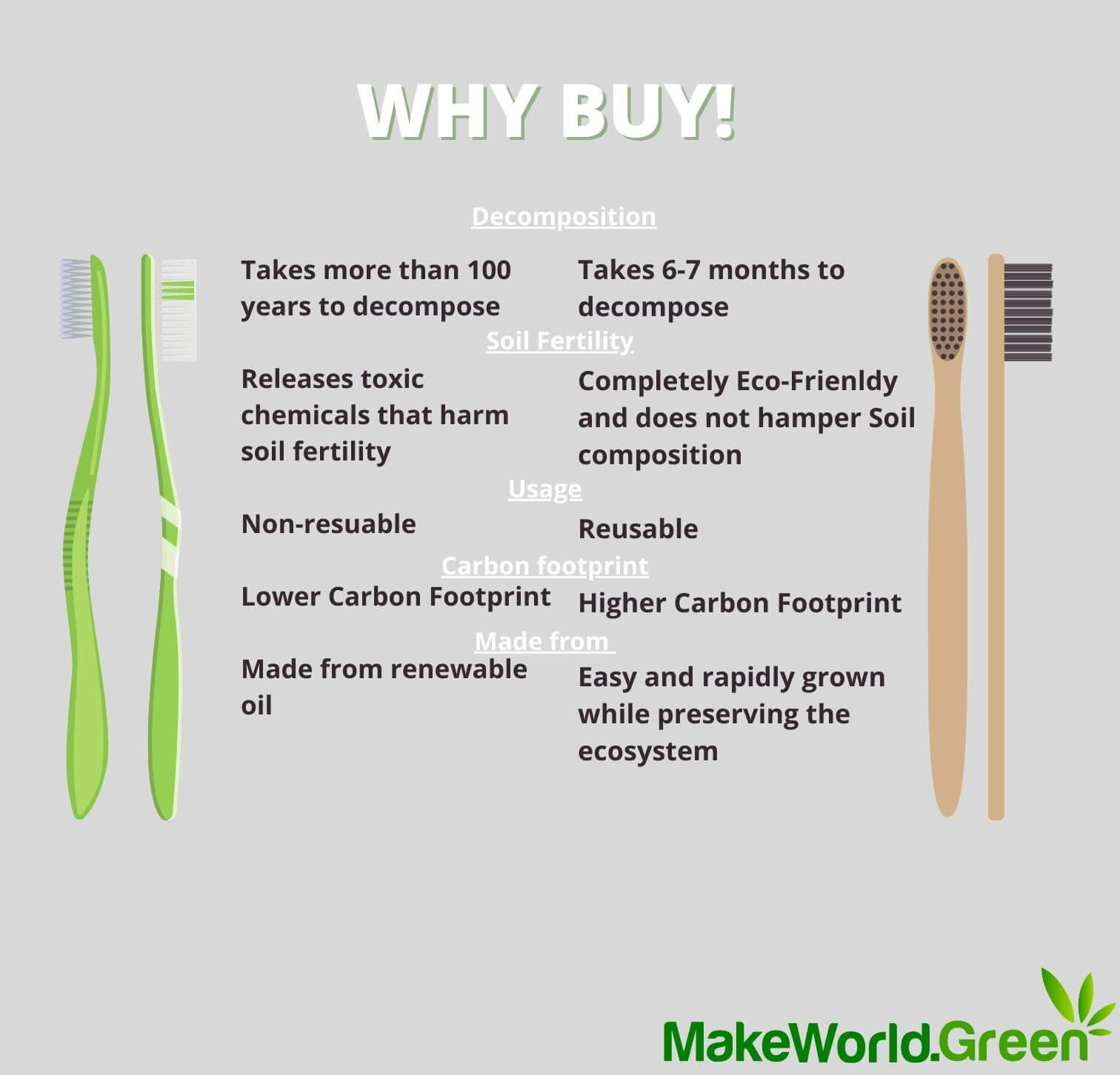 Plastic Toothbrush Vs Bamboo Toothbrush