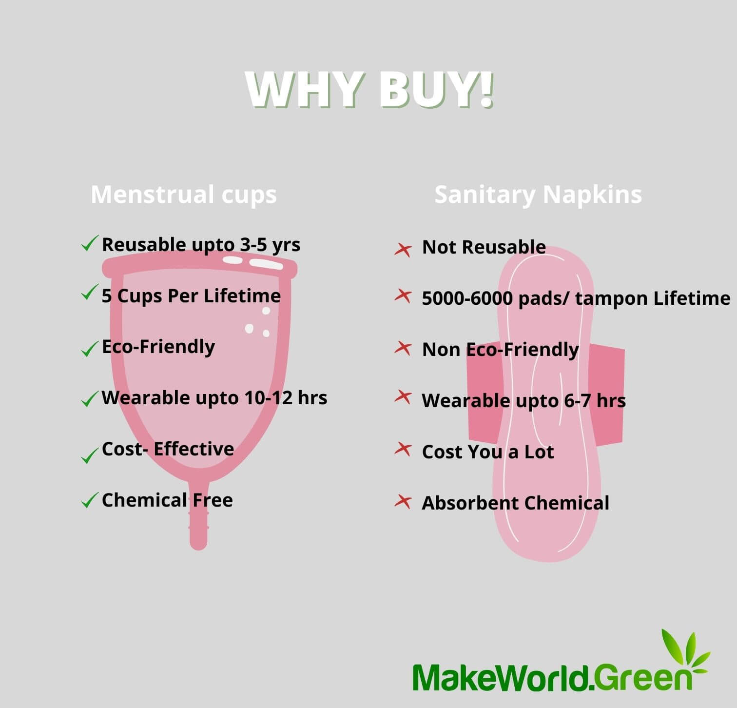 Mesntrual Cup Vs Pads