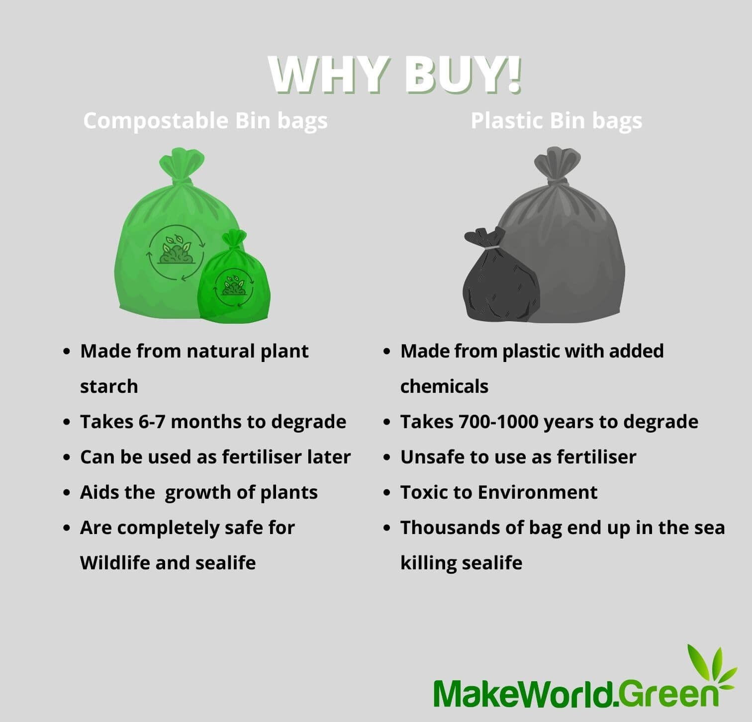 Compostable Bags Vs Plastic Bags